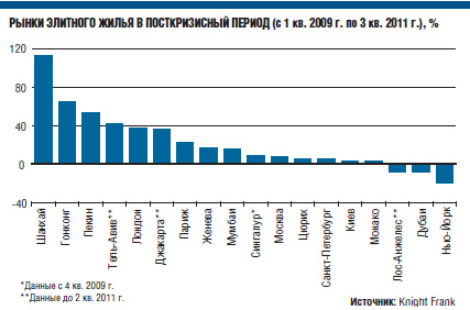 Точечная застройка Москвы